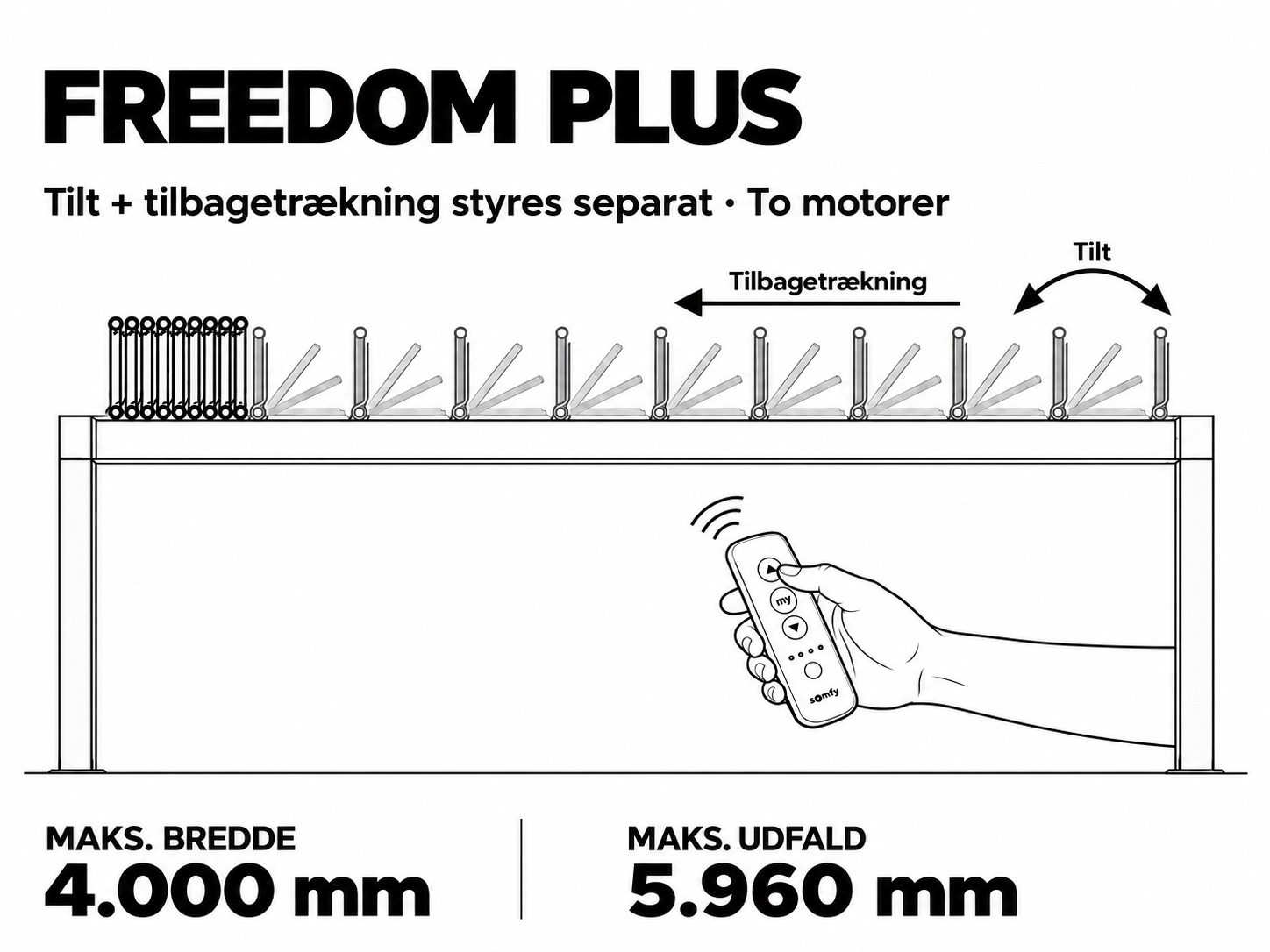 Freedom Plus: godkendt stregtegning med tagets bevægelse, betjening og maksimumsmål