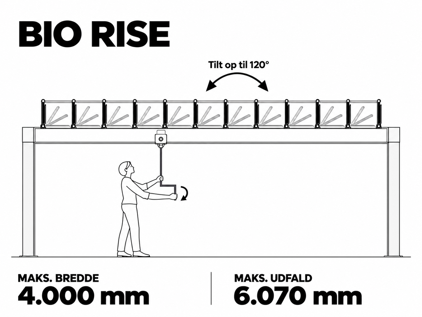 Bio Rise: godkendt stregtegning med tagets bevægelse, betjening og maksimumsmål