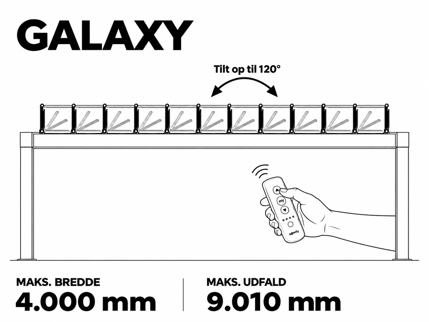 Galaxy: godkendt stregtegning med tagets bevægelse, betjening og maksimumsmål