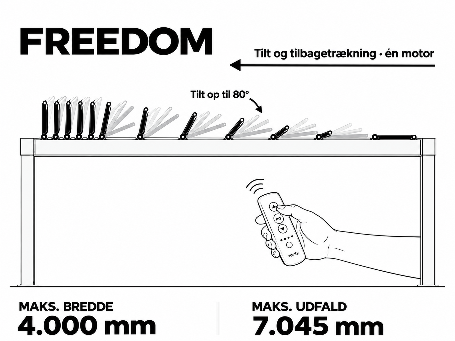 Freedom: godkendt stregtegning med tagets bevægelse, betjening og maksimumsmål